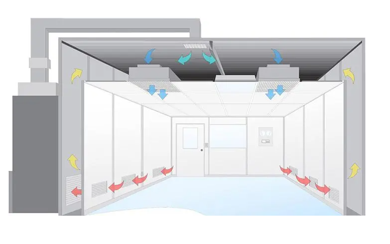 無塵室是什么？無塵室主要應(yīng)用于哪些范圍?