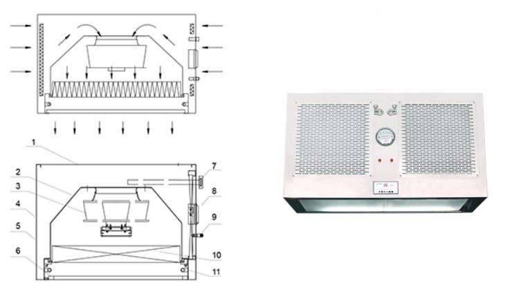 層流罩的作用是什么？如何安裝層流罩