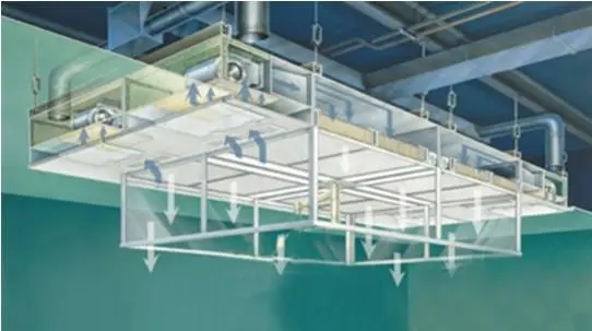 層流罩是由什么組成的？工作原理又是什么呢？